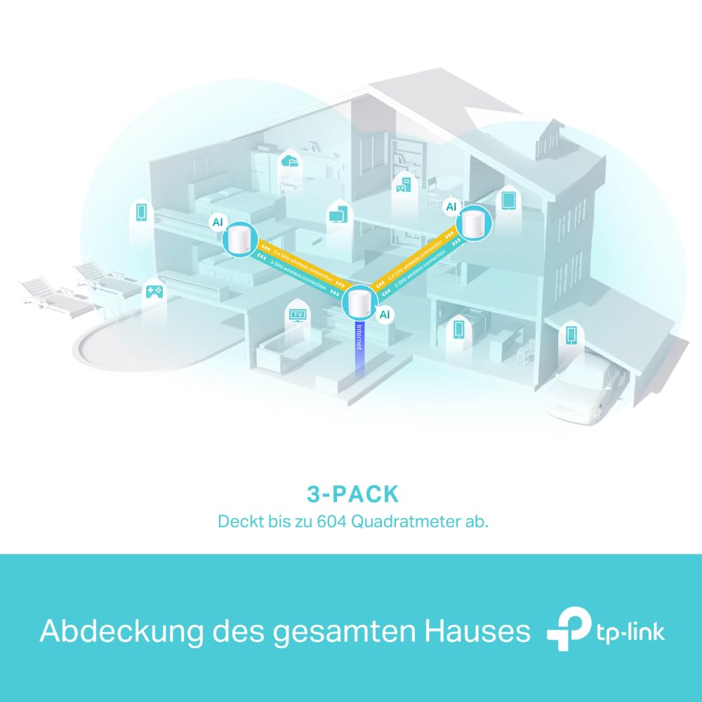 TP-Link Deco X50 AX3000 Mesh WiFi 6 System (3er-Packung) – Dual-Band, Gigabit-Ports, WPA3-Schutz