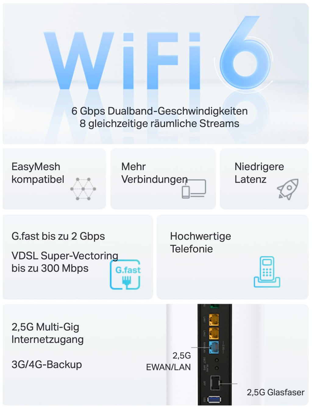 TP-Link VX800v – Wi-Fi 6 VDSL Modem Router AX6000 mit 2.5G WAN & DECT