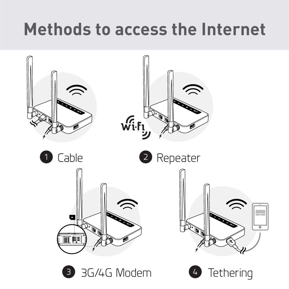 GL.iNet GL-X750 (Spitz) V2 4G LTE Gigabit Router – Dual-Band AC750, OpenWrt, VPN, IoT-Gateway