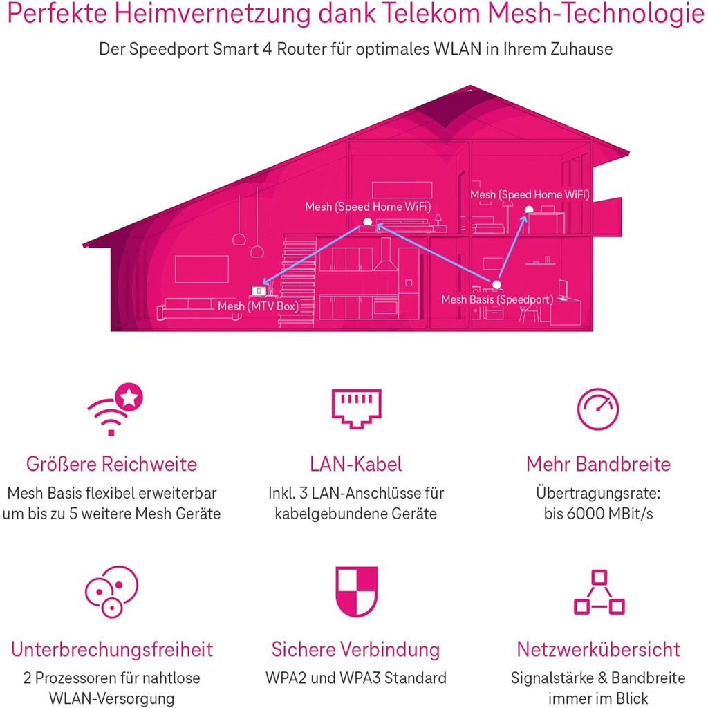 Deutsche Telekom Speedport Smart 4R WiFi 6 Mesh Router mit smarter WiZ Lampe – Starter-Set für Zuhause
