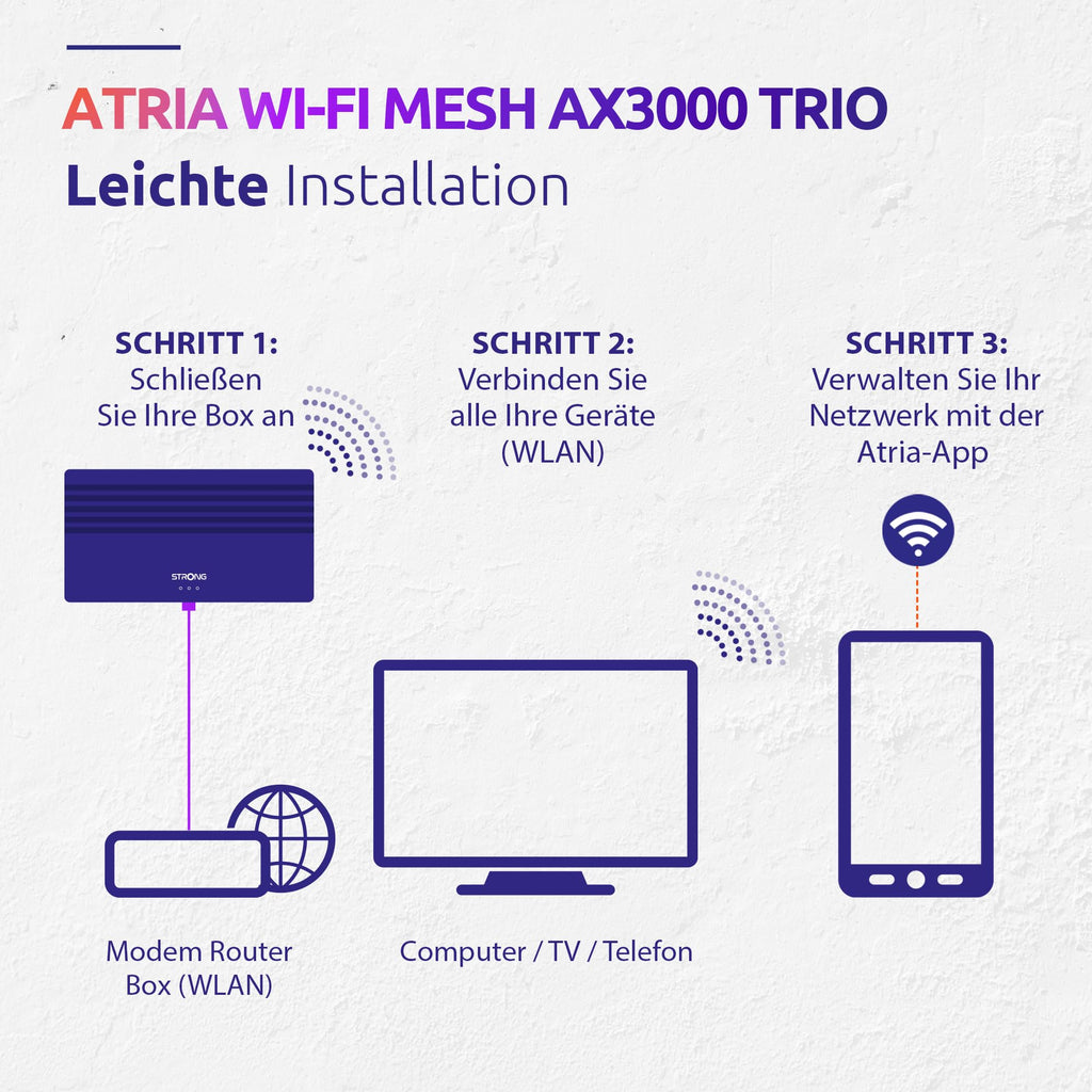 STRONG Atria Mesh AX3000 WiFi 6 Add-On Kit (3er-Packung) – Dual-Band Abdeckung, Gigabit-Ports, Weiß